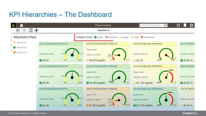 aspenONE Process Explorer