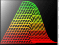 Predictive Dynamix Modeling