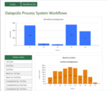 Datapolis Process Management